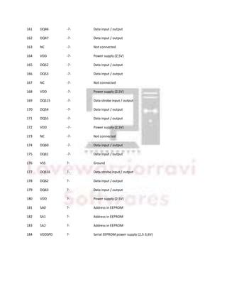 DDR SDRAM DIMM (184 pin, Unbuffered) pinout signals.